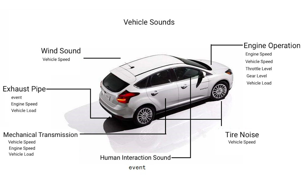 Racing Engine Sounds with REV Blog